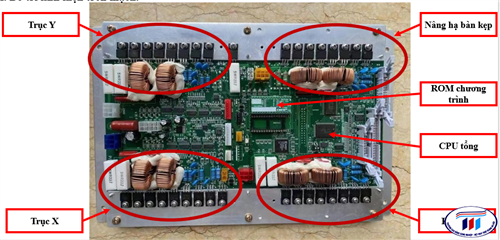 PHƯƠNG PHÁP KIỂM TRA, SỬA CHỮA BO MẠCH THIẾT BỊ MAY ĐIỆN TỬ