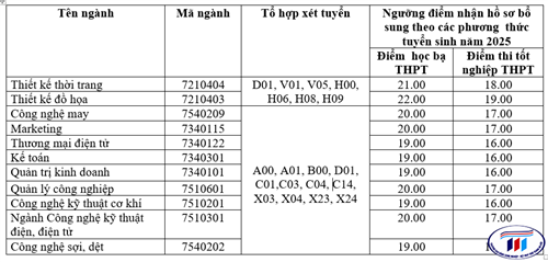 Thông tin tuyển sinh bổ sung năm 2025