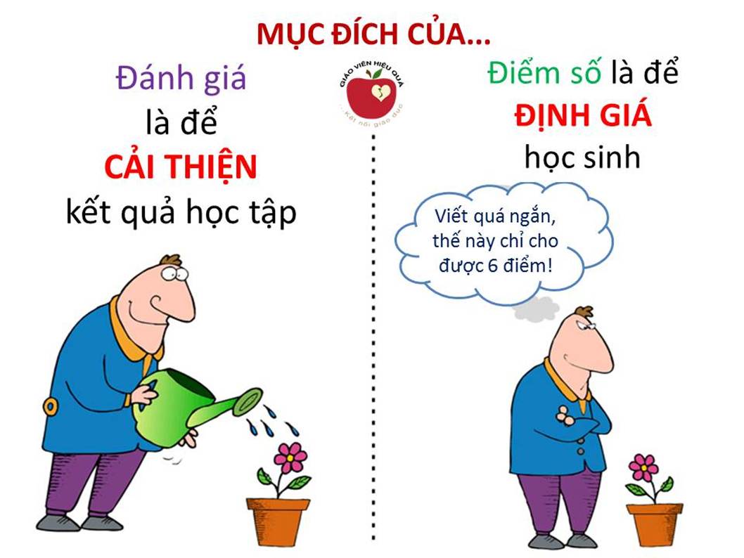 Giải pháp triển khai các hoạt động kiểm tra – đánh giá tại trường Đại học Công nghiệp