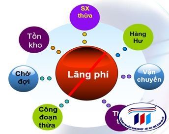 CTCP MAY XK HÀ BẮC “LỘT XÁC” SAU CHUYÊN ĐỀ ĐÀO TẠO: NHẬN DIỆN & LOẠI BỎ 7 LÃNG PHÍ TRONG SẢN XUẤT