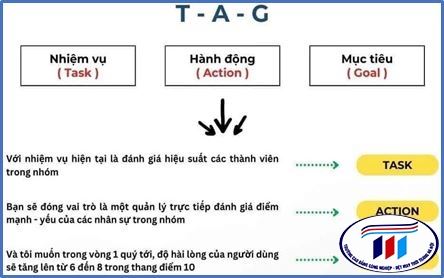 ỨNG DỤNG PROMPT AI TRONG NGHIÊN CỨU KHOA HỌC VỀ CÔNG NGHỆ THÔNG TIN TẠI TRƯỜNG ĐẠI HỌC CÔNG NGHIỆP DỆT MAY HÀ NỘI