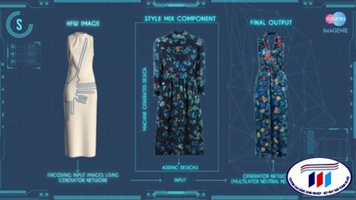 ỨNG DỤNG AI TRONG THIẾT KẾ THỜI TRANG