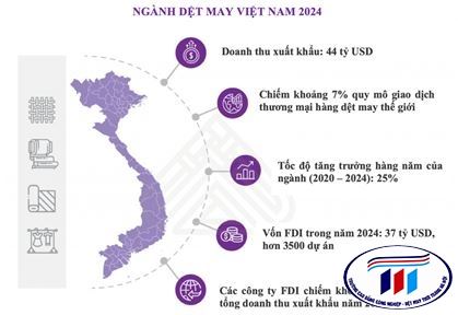 ĐẦU TƯ CHO NGÀNH CÔNG NGHIỆP SỢI, DỆT, NHUỘM LÀ XU HƯỚNG PHÁT TRIỂN BỀN VỮNG CỦA TƯƠNG LAI