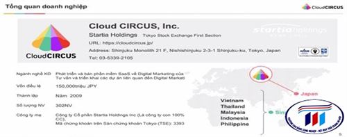 GIẢNG VIÊN BỘ MÔN KẾ TOÁN-QUẢN TRỊ, KHOA KINH TẾ, TRƯỜNG ĐẠI HỌC CÔNG NGHIỆP VÀ THƯƠNG MẠI HÀ NỘI THAM GIA HỘI THẢO “CÁCH TÌM KIẾM KHÁCH HÀNG CHO DOANH NGHIỆP B2B”