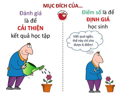 GIẢI PHÁP ĐỔI MỚI KIỂM TRA ĐÁNH GIÁ MỨC ĐỘ ĐẠT CHUẨN ĐẦU RA ĐÁP ỨNG YÊU CẦU THÔNG TƯ 04/2025