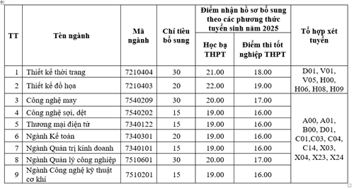Dừng nhận hồ sơ đăng ký xét tuyển bổ sung năm 2025  đối với ngành Công nghệ kỹ thuật Điện, điện tử; ngành Marketing